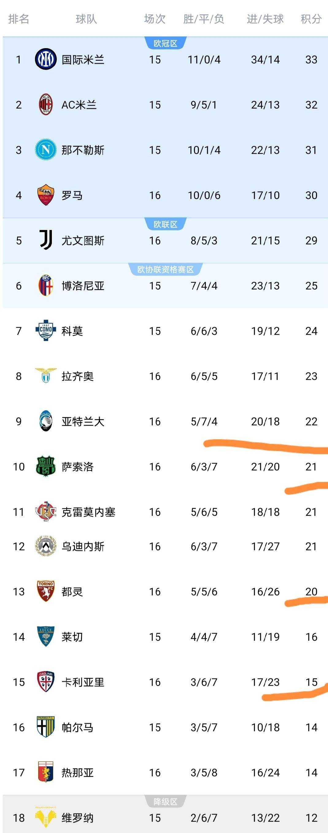 开云-欧冠赛程吃紧，那不勒斯转会期内部沟通，信心回归，训练强度明显提升的简单介绍